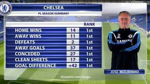 Is the Premier League Getting Boring? (Premier League Weekend Review Show)