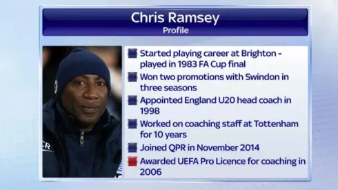 QPR put faith in Chris Ramsey with 3-year contract