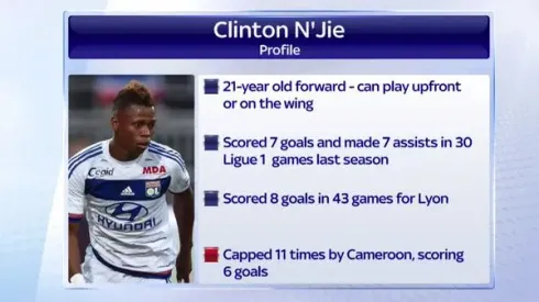 A profile on Lyon striker Clinton N’Jié and what he can bring to Spurs