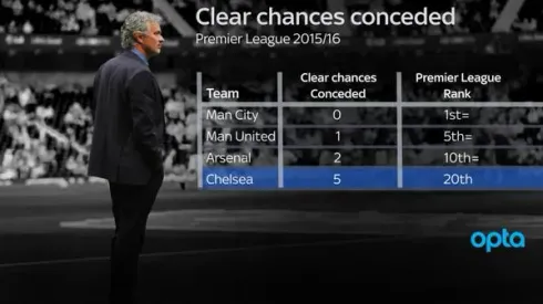 Chelsea aren't in crisis mode, but this season will be a tougher test than last