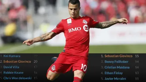Sebastian Giovinco has had the greatest season in MLS history