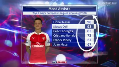 Confidence breeds success for Mesut Ozil and Arsenal FC