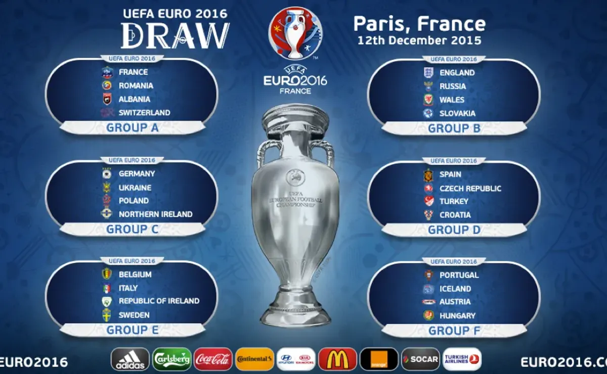 Breaking Down The Euro 16 Draw World Soccer Talk Breaking Down The Euro 16 Draw World Soccer Talk