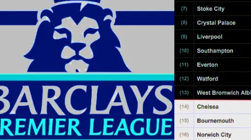 Why the Premier League would be better with only 16 teams