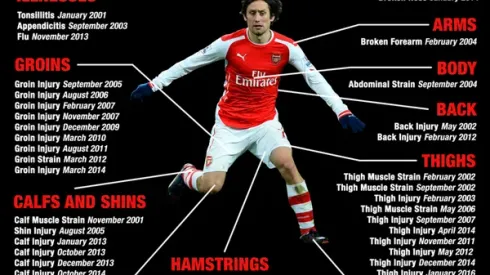 Arsenal fans hoping Tomas Rosicky hasn’t played last match for club