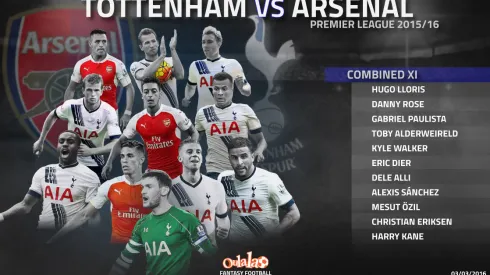 Spurs vs. Arsenal predicted lineups and team news