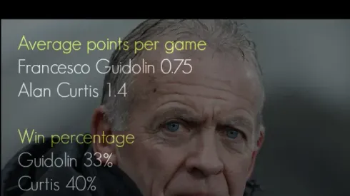 Swansea and Guidolin owe huge debt of gratitude to Alan Curtis