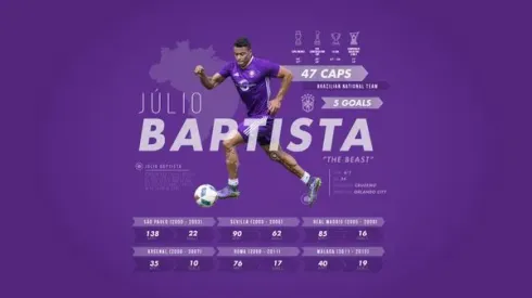 Orlando City sign Brazilian striker Julio Baptista