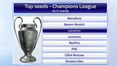 Leicester throwback style could fare well in the Champions League