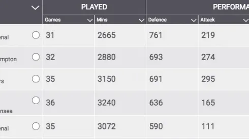 Why it's time for a defender Player of the Year award