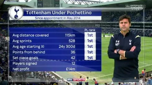 Spurs 2015/16 season: A stepping stone to greater heights