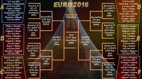 Euro 2016 bracket