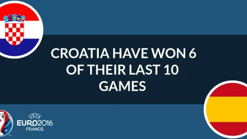 Where to find Spain vs. Croatia on US TV and streaming