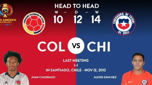 Where to find Colombia vs. Chile: June 22, 2016