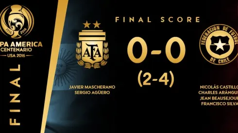 2.9 million watch Argentina-Chile Copa America final on FS1