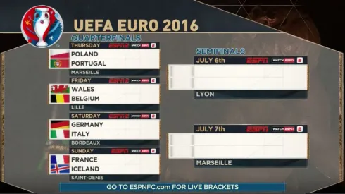 ESPN announces commentators for Euro 2016 quarterfinals