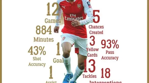 Mohamed Elneny proving to be an absolute steal for Arsenal