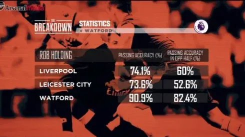 Rob Holding is yet another gem unearthed by Arsene Wenger