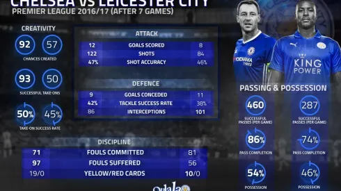 Where to find Chelsea vs. Leicester on US TV: Oct. 14, 2016