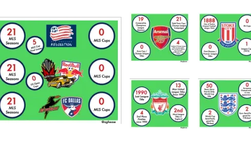 4 of the most famous droughts in world soccer