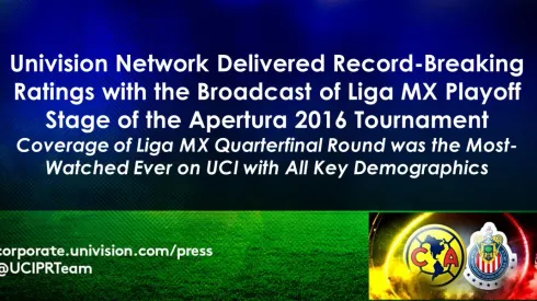 Univision scores big TV ratings for Liga MX Apertura playoff games