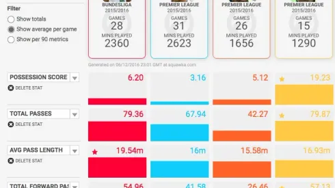 Granit Xhaka needs to fill Santi Cazorla role in Arsenal’s midfield