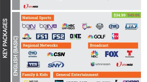 fuboTV’s new deal to add NBC and FOX networks