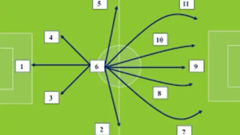 Key role that defensive midfielders play in world soccer