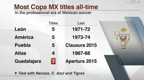 Chivas vs. Morelia Copa MX final: April 18, 2017