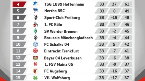 FOX to broadcast final day of Bundesliga season