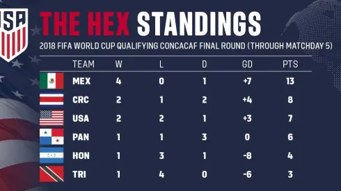 Where to find Mexico vs. USA on US TV and streaming