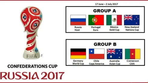 Mexico vs. Portugal Confederations Cup on US TV: June 2017