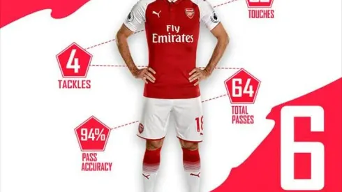 Nacho Monreal is Arsenal’s true unsung hero