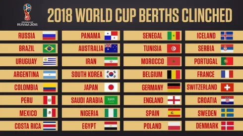 What are the kickoff times for World Cup 2018?