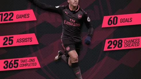 Arsenal’s Alexis Sanchez gamble has backfired