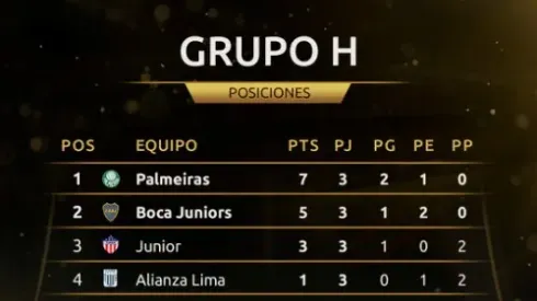 Where to find Boca Juniors vs. Palmeiras on US TV: Apr. 25, 2018