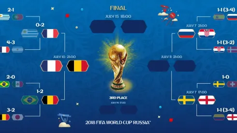 Belgium stun Brazil to reach World Cup semis