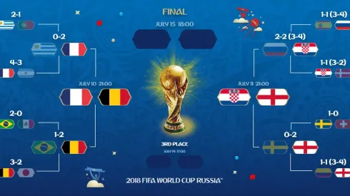 A memorable World Cup draws to a close finish