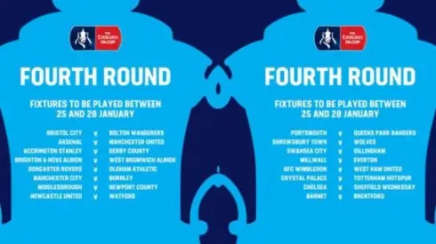 Schedule of FA Cup 4th Round games for United States