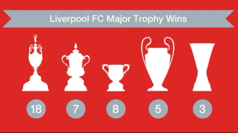 What it'll take for Liverpool to win the Premier League
