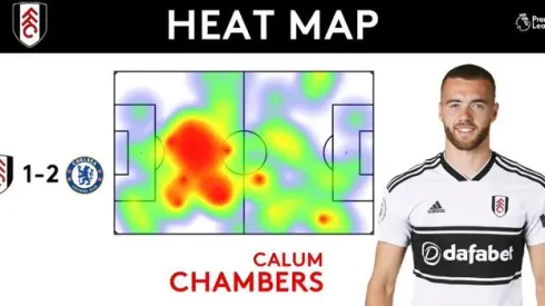 How Calum Chambers is giving Arsenal encouraging options