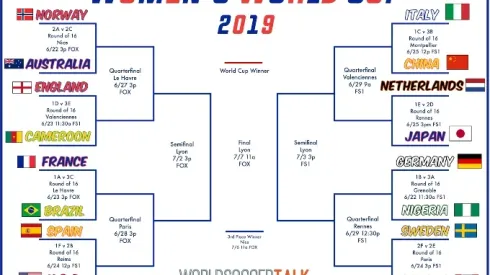 Women's World Cup bracket: Free PDF download (Updated)