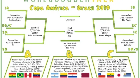 2019 Copa America bracket: Free PDF download