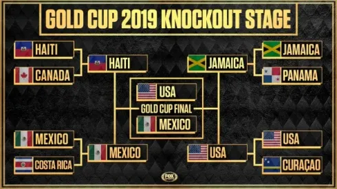 US-Mexico preview: USMNT and El Tri battle for Gold Cup honors