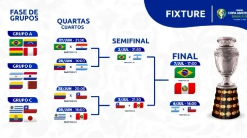 Where to find Brazil vs. Peru Copa America Final on US TV