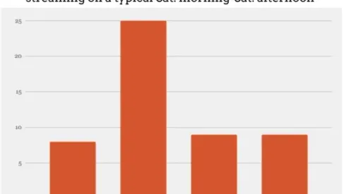 MLS losing to quality and quantity of foreign leagues on US TV