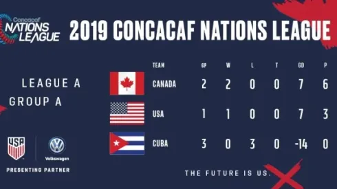 Canada vs. USA preview: USMNT faces first away game since 2018