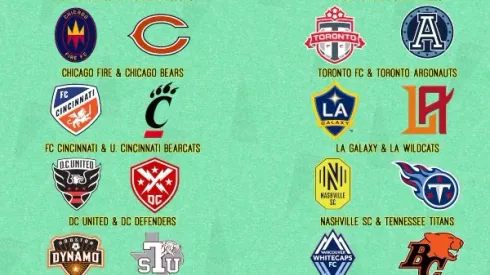 XFL & other sports sharing MLS stadiums impact field conditions