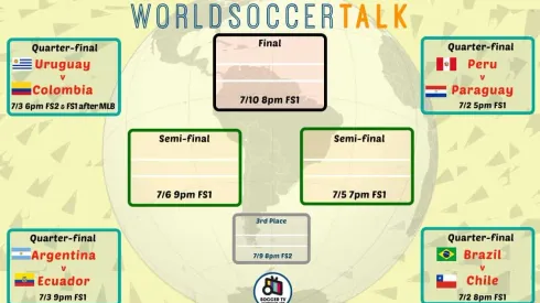 Updated Copa América 2021 bracket