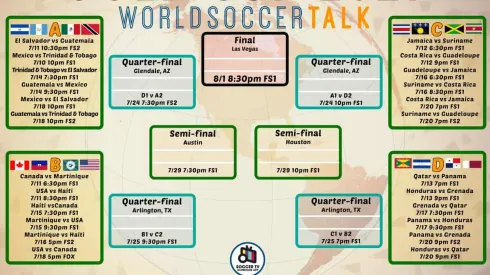 Gold Cup bracket: Free download